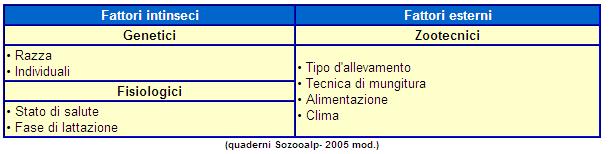 Tabella caratteristiche qualitative Castelmagno Alpeggio
